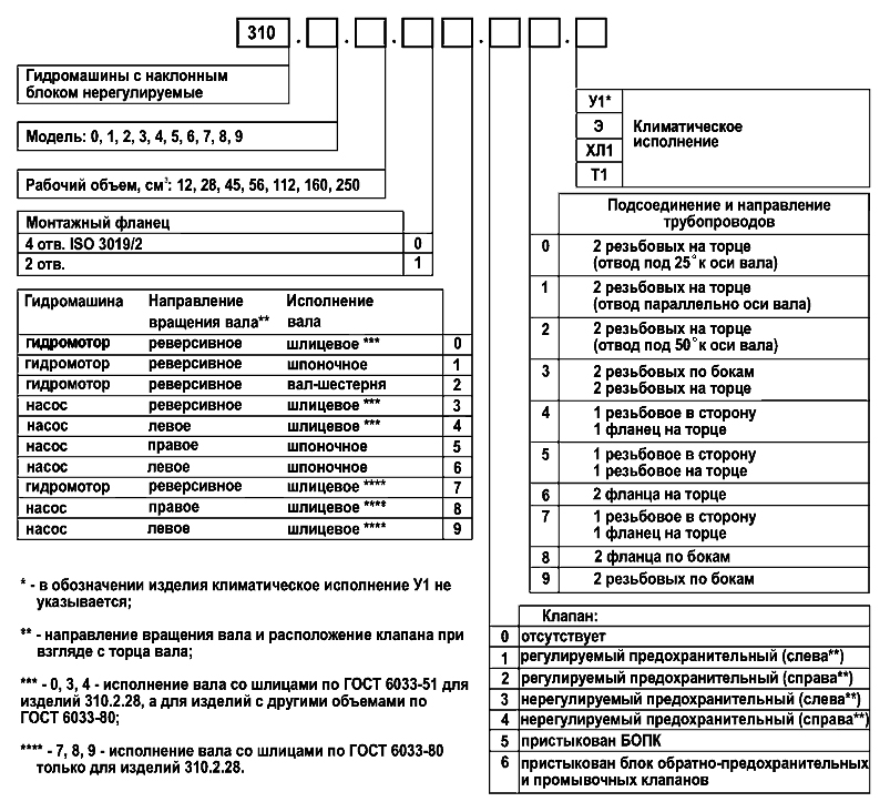 Маркировка гидромотора 310 серии